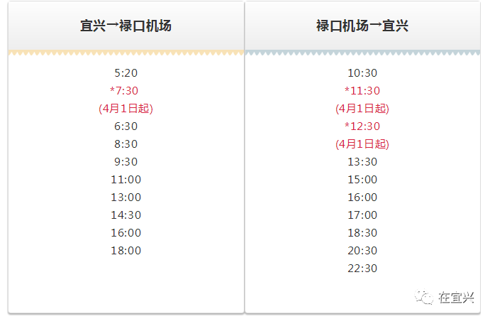 宜兴人口多少_二张图表可以看出无锡,江阴,宜兴人口结构