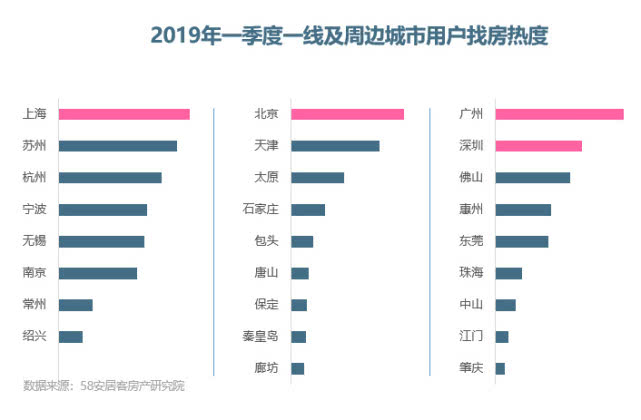 2019武汉人口总量量_2017年武汉统计公报 GDP总量13410亿 常住人口增加12.67万 附图(3)