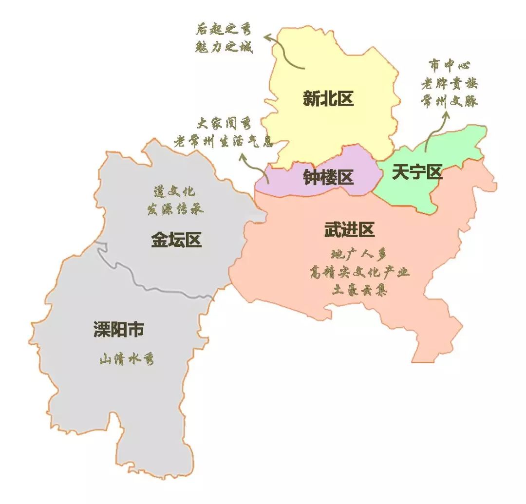 常州市人口