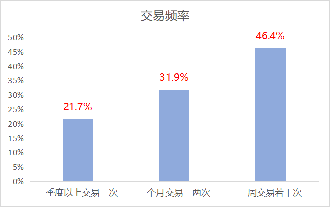 中国股民人口_中国股民搞笑图片