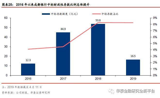 成都 人口统计 2018_全国人才大战 广州3年新增140万人 杭州 成都也很强(2)