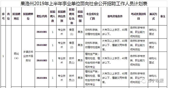 2019年末玉树州常住人口_玉树州地图(3)