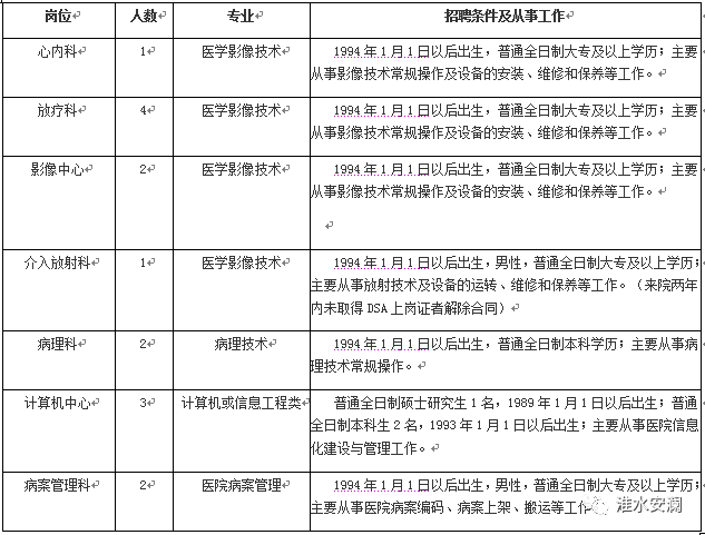 金湖招聘信息_江苏金湖 新春招工应聘忙 2015.2.23 2版(3)