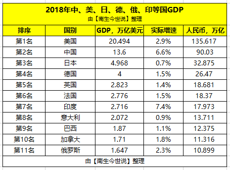 2018年日本经济总量折合美元_100美元图片