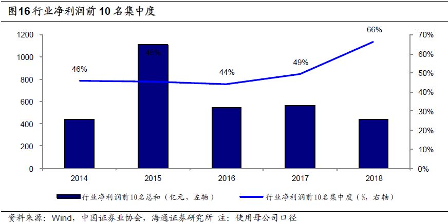 gdp高低能不能反映利润_美国GDP增长必须死守2 红线 才能保住企业利润(2)