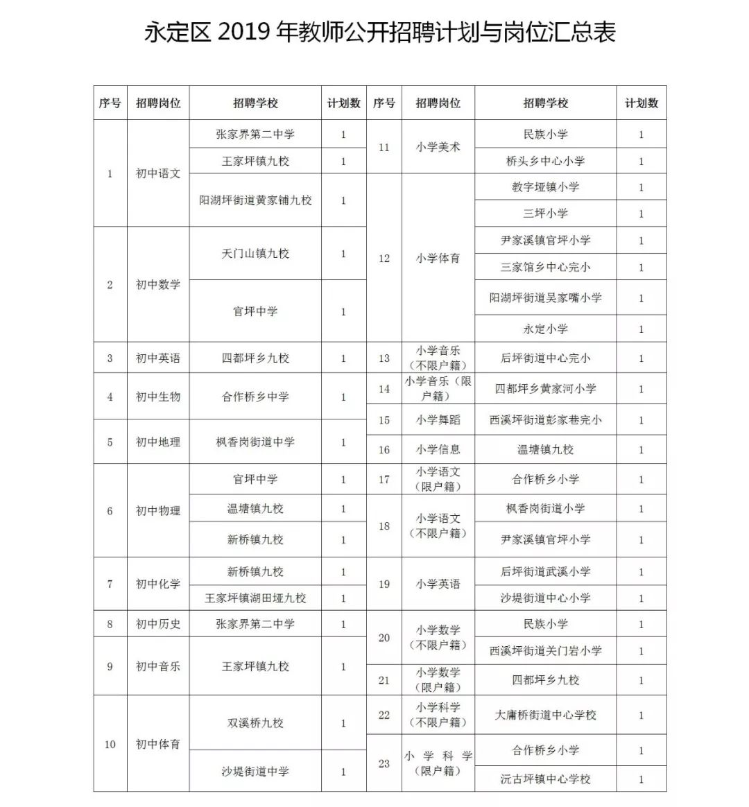 张家界招聘信息_张家界招聘网 张家界人才网招聘信息 张家界人才招聘网 张家界猎聘网(3)