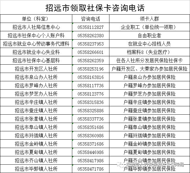 社保有疑问招远市领取社保卡的咨询电话公布啦打电话咨询吧