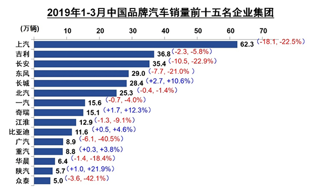 【汽車人】3月需求強勁回熱，2019年車市可期 汽車 第19張