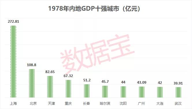 天津可以申请gdp吗_如何申请购买天津经济适用房(3)