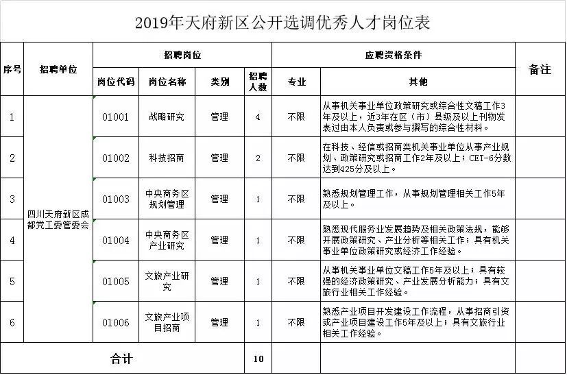 青白江的招聘信息_重磅 2021年初青白江区招聘信息精选,赶快收藏和转发(5)