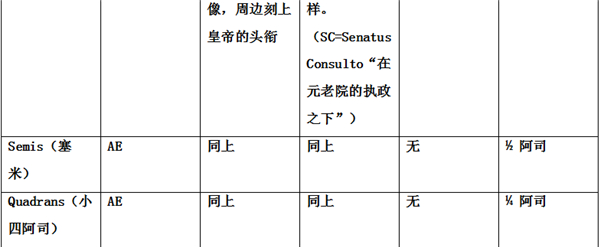 古罗马钱币：信用货币在西方世界的诞生