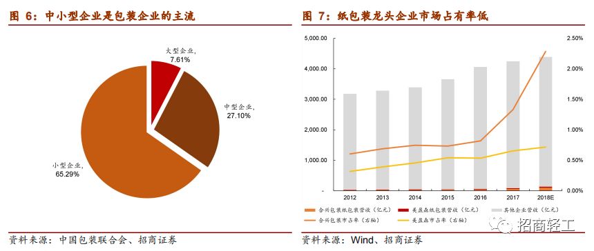 中小企业占gdp_碧蓝航线企业图片