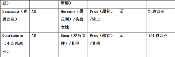 古罗马钱币：信用货币在西方世界的诞生