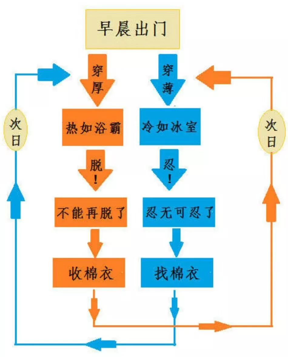 天气又巨变！信丰人一定要注意这事……