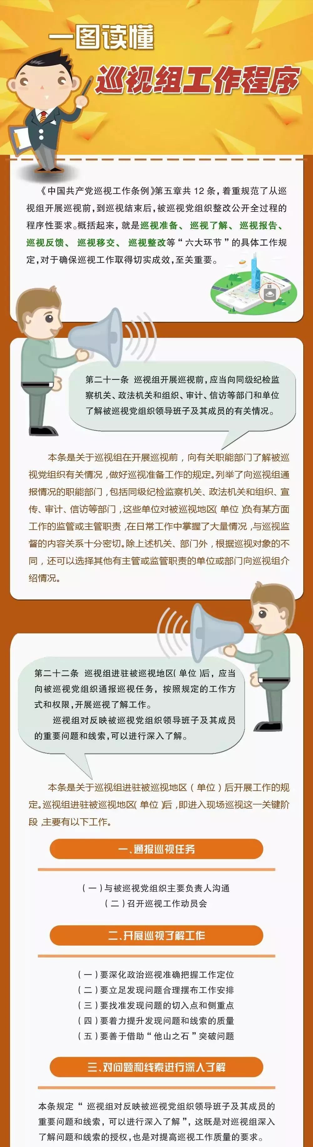 一图读懂丨巡视组工作程序你了解吗