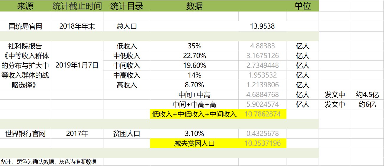 中国的贫困人口_这事儿如果中国掉链子,世界就会露出它本来的丑陋真相(3)