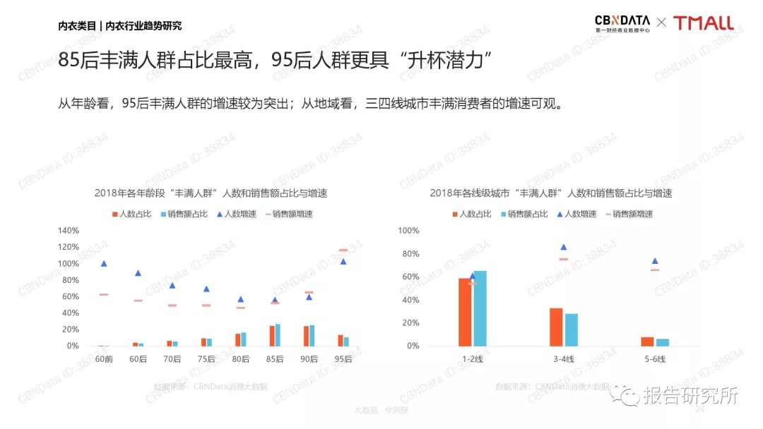 内衣行业调查报告_茶叶行业市场调查报告