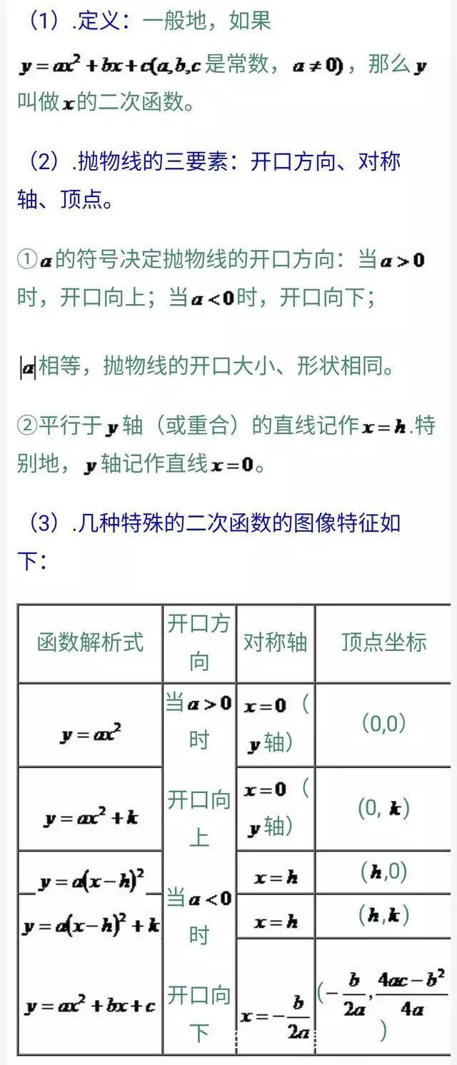 这张初中数学公式表来得太及时了,初一到初三都能用!速收藏!