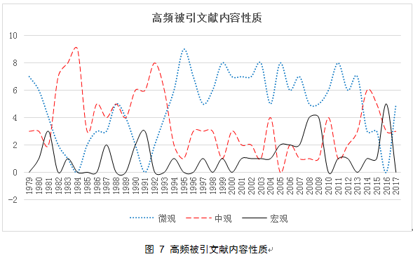 gdp是宏观经济学研究的吗_宏观经济学思维导图(2)