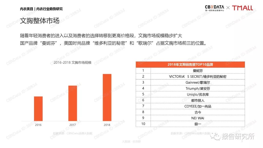 内衣行业调查报告_茶叶行业市场调查报告