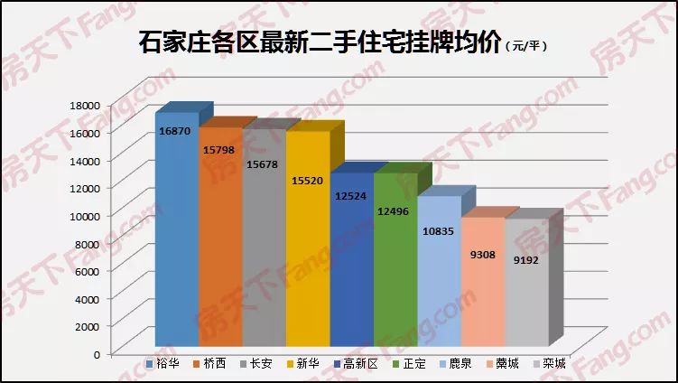 石家庄近两年人口_石家庄人口折线统计图(2)