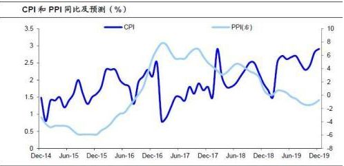 CPI与GDP deflator(2)