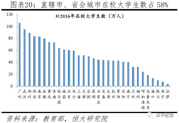 太原人口数_2017山西太原人口大数据分析:常住人口增加3.53万 出生人口小幅减(2)