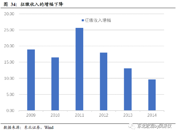 人口赡养率_山东众创联董事长张志军 对未来几年经济发展趋势的几点思考