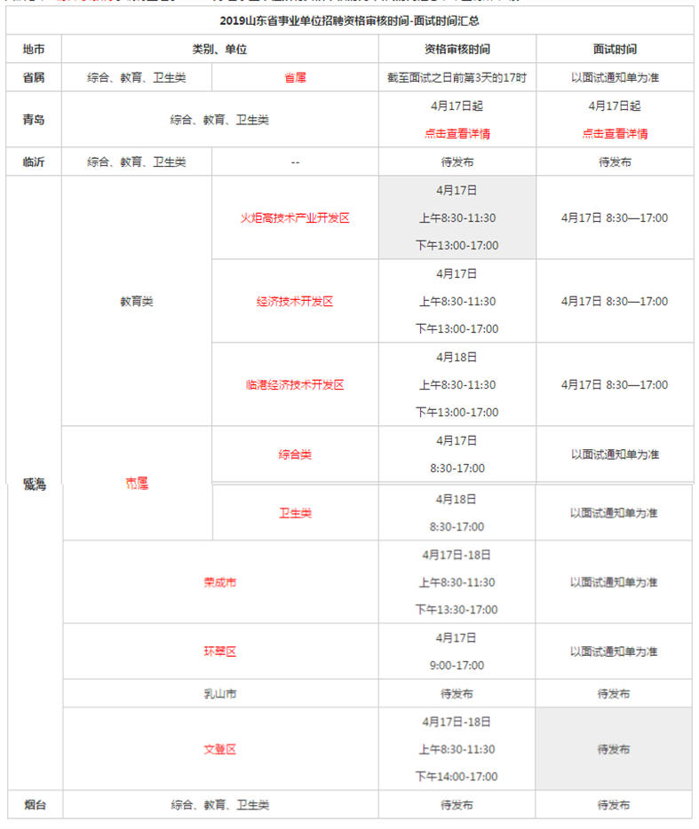 招聘面试名单_刚刚,中石油公布2019招聘面试名单