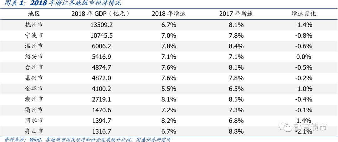 浙江56个区县2018年经济财政数据大盘点
