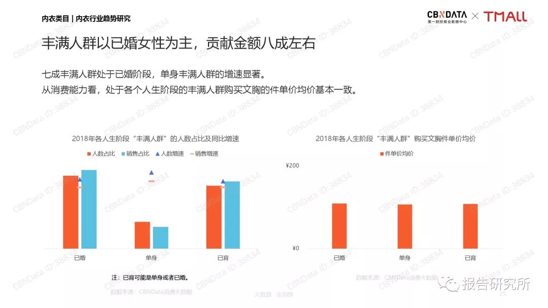 内衣行业调查报告_茶叶行业市场调查报告(2)