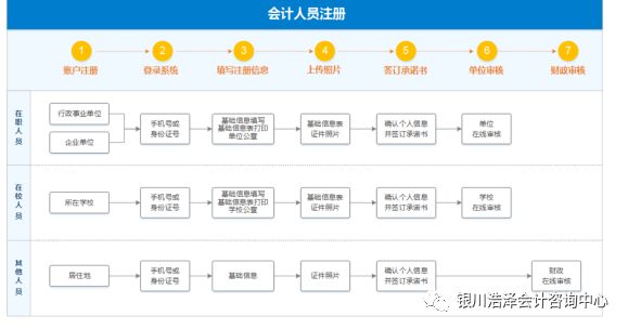 人口信息采集_人口信息采集