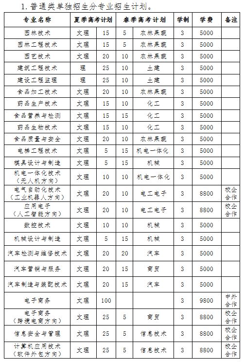 潍坊职业学院2019年单独招生简章报名细则