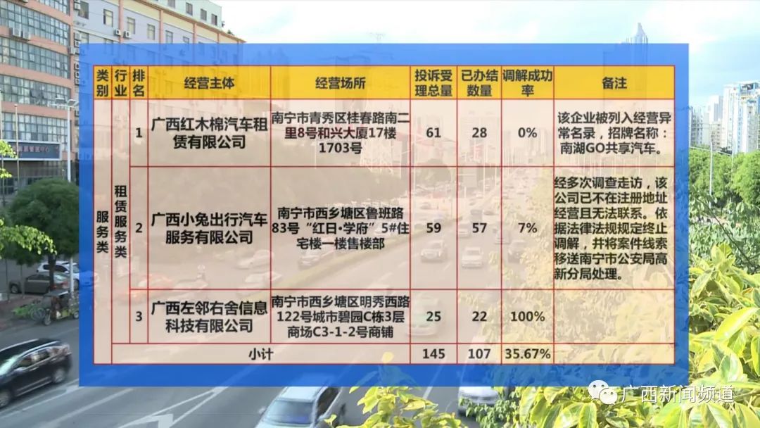 南宁人口1234万_南宁火炬路人口图片(2)