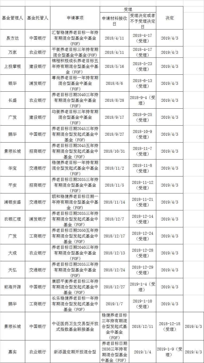 人口控制数_崇明岛人口控制图片(2)