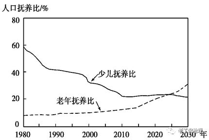 大化人口_智库丨人口大迁移 从城市化到大都市圈化