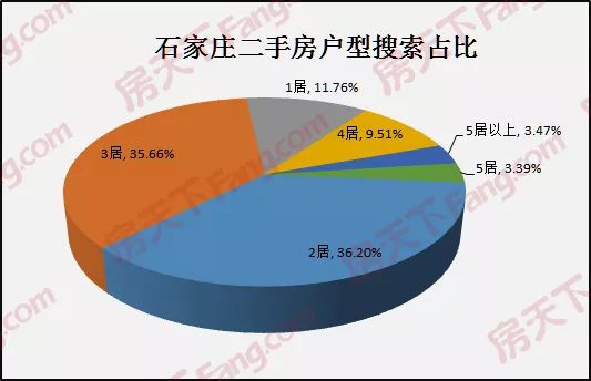 石家庄近两年人口_石家庄人口折线统计图(2)