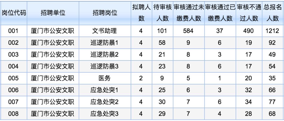 公安县人口_信息公开 区 市 县信息公开 岳麓区 统计数据 国民经济和社会发展