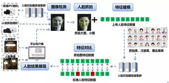 方正人口信息库_中国苏州(2)