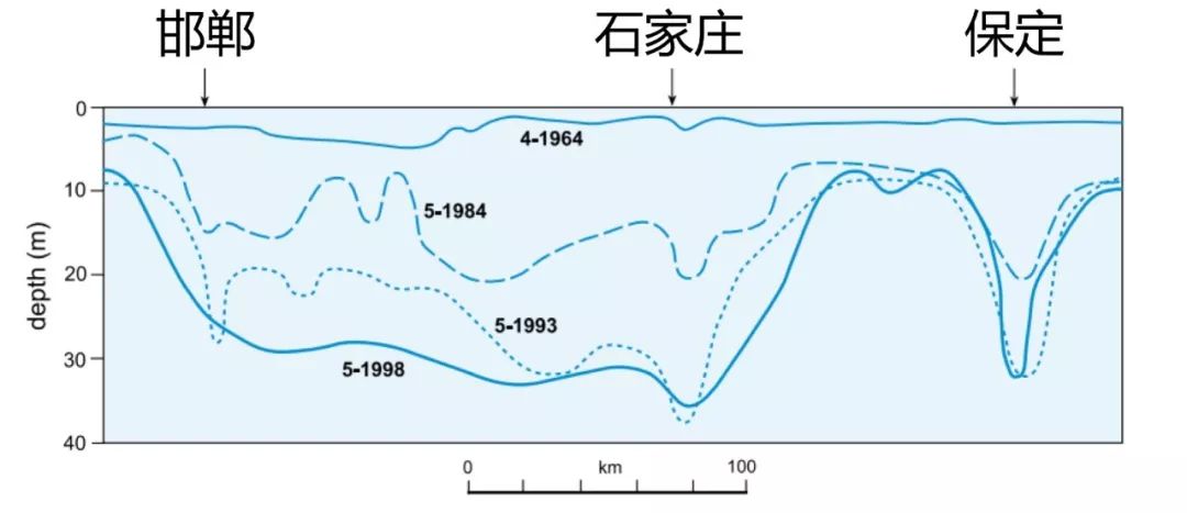 超过10亿人口的国家_只有10亿世界人口(3)