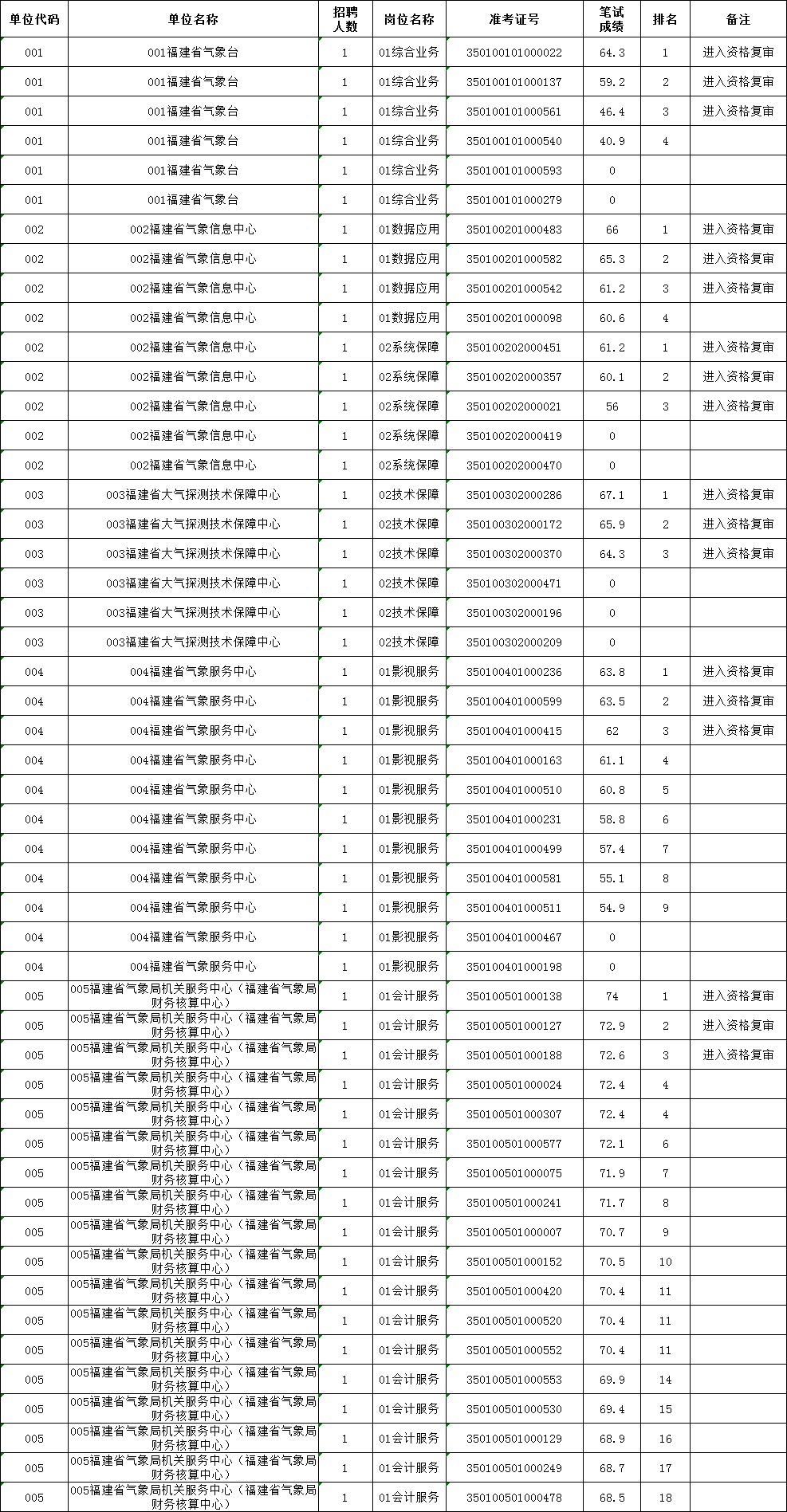 福建2019年3季度经济总量_福建经济学校宿舍