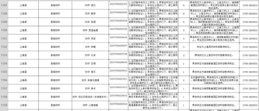 宜春招聘信息_宜春新建医院招聘信息(2)