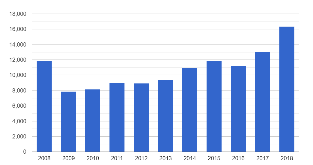 开曼群岛gdp_开曼群岛地图(2)