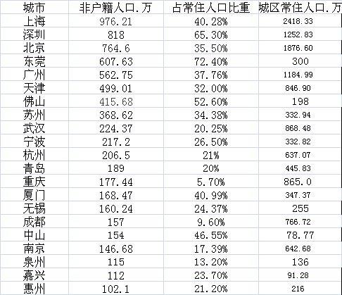 常住人口上海深圳_常住人口登记卡