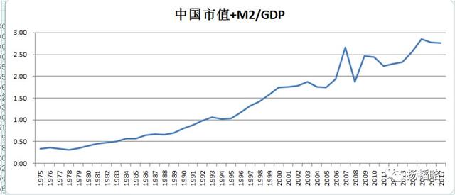 中国GDP质疑_外媒 中国GDP数据引发质疑