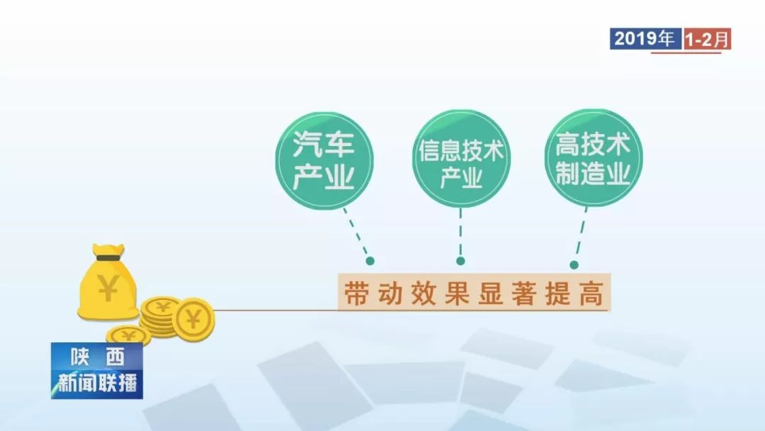 陕西省经济开发区生产总量分析_陕西省城市经济学校(3)