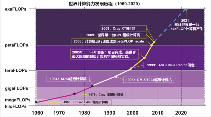 中美占世界经济总量_经济