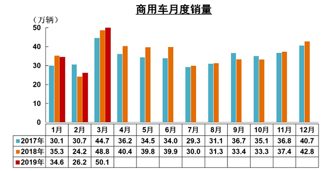 【汽車人】3月需求強勁回熱，2019年車市可期 汽車 第11張