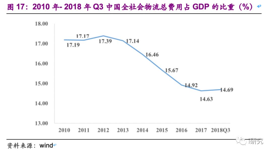 成理gdp(3)