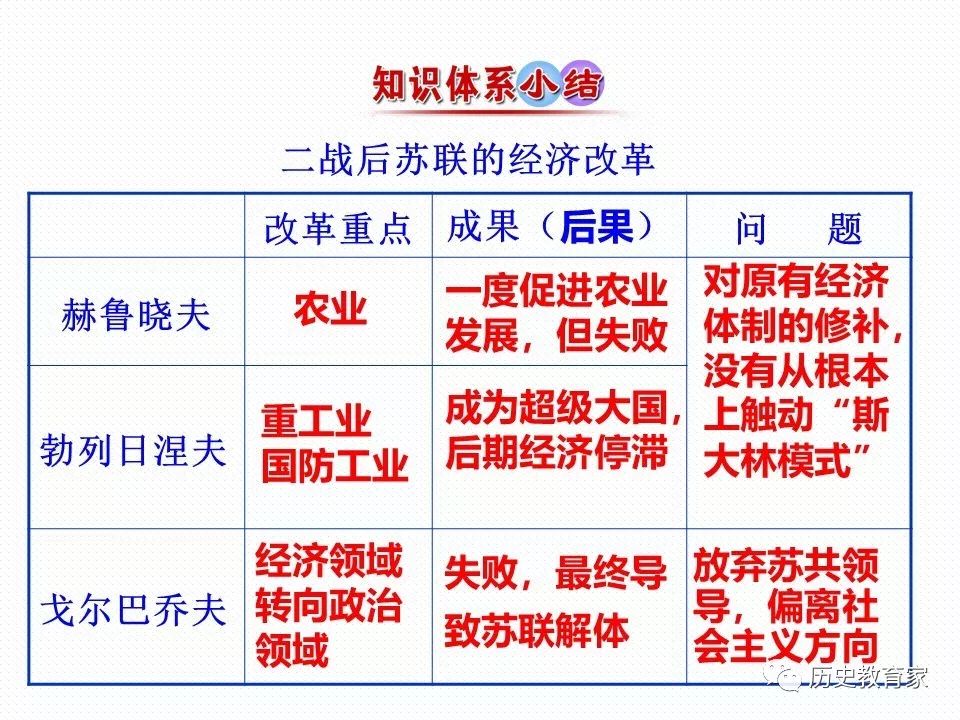 二战后苏联gdp排名_二战后苏联全线超越美国, GDP超过7500亿美元, 却开始发展这种行业(2)